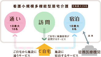 看護小規模多機能型居宅介護